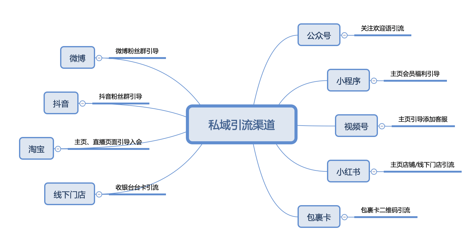 产品经理，产品经理网站